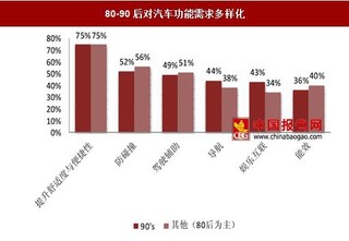ADAS的普及推动汽车beplay下载软件
化