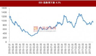 7月24日—30日:干散货先扬后抑 沿海散货运价指数上涨