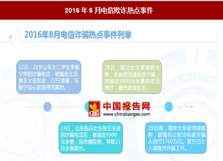 近年来我国电信诈骗案件概况汇总