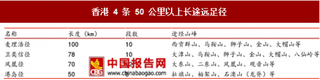 2017年全球三大户外运动——登山、高尔夫、滑雪市场现状与需求规模分析(图)