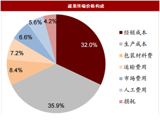 2017年我国蔬果产业价格变化规律分析及波动范围预测(图)