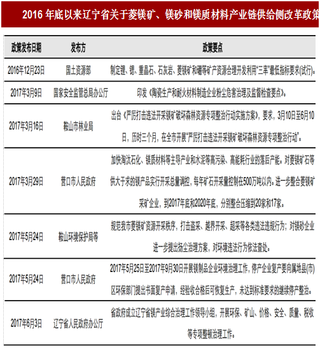 2017年我国镁碳砖产业链供给侧改革政策梳理及产量增速分析(图)