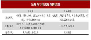 2017年我国短视频行业发展阶段及渗透率与用户规模分析(图)