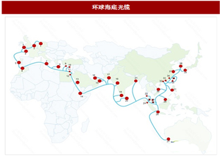 2017年全球通信用海底光缆产业现状分析及市场需求空间预测(图)