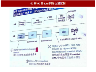 2017年我国通信行业电信运营商维持长期核心竞争力的布局分析(图)