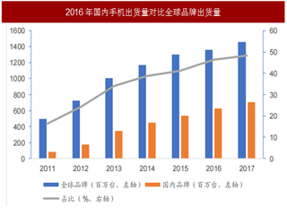 2017年我国被动元件行业新兴市场beplay下载软件
手机与5G技术分析(图)