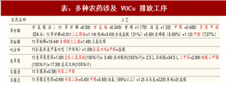 2017年国内外农药行业主要品种市场供给现状及需求预测(图)