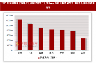 2015年我国各地区限额以上按国民经济行业分-食品、饮料及烟草制品专门零售企业销售费用统计