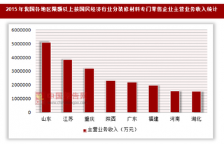 2015年我国各地区限额以上按国民经济行业分-五金、家具及室内装修材料专门零售企业主营业务收入统计
