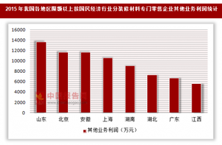2015年我国各地区限额以上按国民经济行业分-五金、家具及室内装修材料专门零售企业主其他业务利润统计