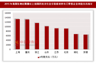 2015年我国各地区限额以上按国民经济行业分-五金、家具及室内装修材料专门零售企业利息支出统计