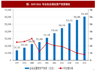 2017年我国低压断路器及附件行业固定资产投资情况及下游市场需求分析(图)