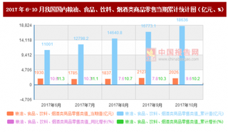 2017年6-10月我国国内粮油、食品、饮料、烟酒类商品零售当期累计情况分析