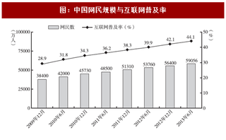 2017年我国网络新媒体产业发展概况及分析(图)