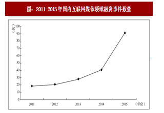 2017年我国网络媒体资本市场beplay网站地址
情况分析(图)