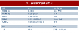 2017年中国空军装备行业细分领域需求分析与市场空间预测 (图)
