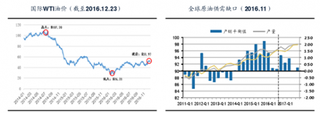 受益于供需自我协调与OPEC限产协议 未来油价趋势相对乐观