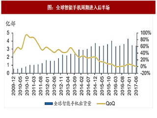 2017年中国汽车行业beplay下载软件
化和电动化趋势分析及相关子领域发展前景预测(图)