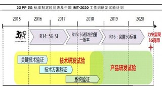 预计2017年年中我国针对5G网络高频段资源分配工作将会有较大进展