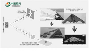 量子成像技术或将成未来战场“游戏规则”改变者