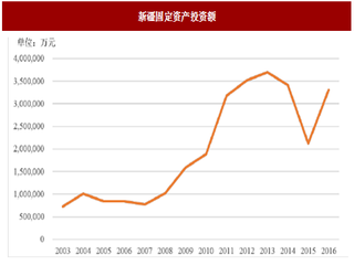 2017年我国公路工程施工承包行业新疆交通建设集团股份有限公司市场占有率及发展趋势分析(图)