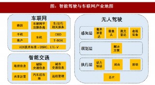 2018年我国AI+汽车行业发展现状、市场格局及前景分析