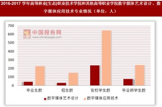 2016-2017学年高等林业(生态)职业技术学院和其他高等职业学院数字媒体艺术设计、数字媒体应用技术专业情况