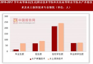 2016-2017学年高等林业(生态)职业技术学院和其他高等职业学院水产养殖技术及水土保持技术专业情况