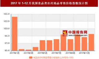 2017年12月我国食品类农村商品零售价格对比上年同月下降0.4%