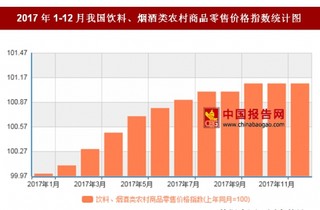 2017年12月我国饮料、烟酒类农村商品零售价格对比上年同月上涨1.1%