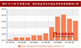 2017年12月我国交通、通信用品类农村商品零售价格对比上年同月下降0.9%