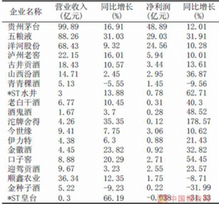 茅台开出今年首张罚单,白酒行业规模稳步发展