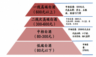 泸州老窖出香水成网红,消费升级助推行业持续向好