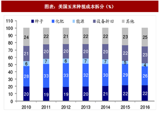 2018年全球原油产业价格对作物种植成本及国际糖价影响分析(图)
