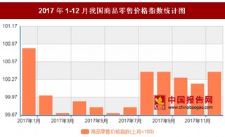 2017年12月我国商品零售价格对比上月环比上涨0.4%