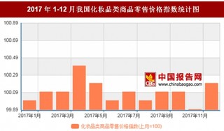 2017年12月我国化妆品类商品零售价格对比上月环比上涨0.2%