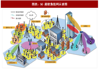 2018年中国基站天线行业Massive MIMO 对下游领域需求分析(图)