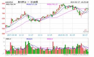 茅台的供需不平衡将成为常态高层表示会加强价格控制实现19年千亿目标兼顾扶贫