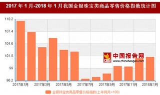 2018年1月我国金银珠宝类商品零售价格对比上年同月上涨1.6%