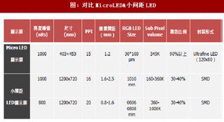2018年国内外大屏应用竞争情况分析(表)