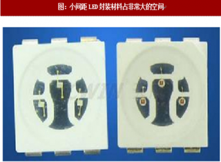 2018年国内外MicroLED和小间距LED技术竞争情况分析(图)