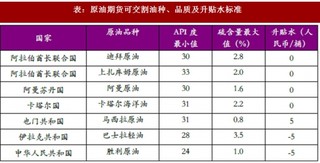2018年我国石油化工行业原油期货优势、影响及前景分析(图)