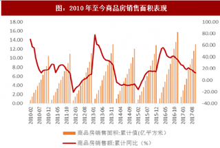 2018年我国玻璃行业下游需求现状及未来趋势分析(图)