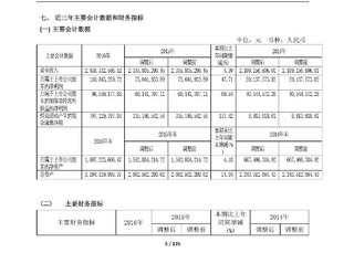 2017年老白干与中高端白酒“一片繁华”的景象并不匹配,收入增幅不足10%,仅为个位数