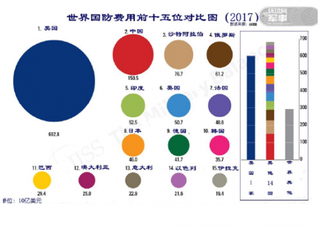 2018年3月军工行业相关资讯汇总