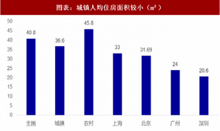 2018年中国板式家具机械行业企业营收分析及市场空间预测(图)