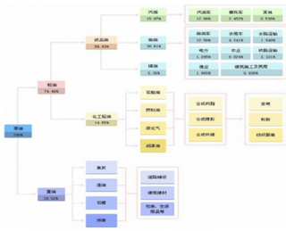 原油期货上市首周:金额突破千亿元,石油行业经久不衰