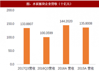 2018年我国水泥行业企业营收情况及价格影响因素分析(图)