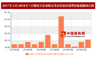 2018年1月我国教育文化和娱乐类农村居民消费价格对比上月环比上涨0.2%