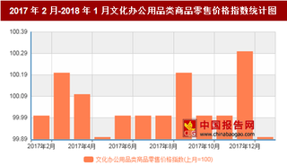 2018年1月我国文化办公用品类商品零售价格对比上月环比下降0.1%